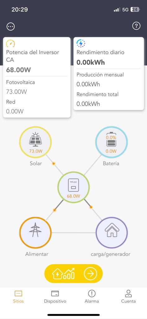 Instalación de Placas Solares Genera Excedente Energético y Contribuye al Desarrollo Sostenible