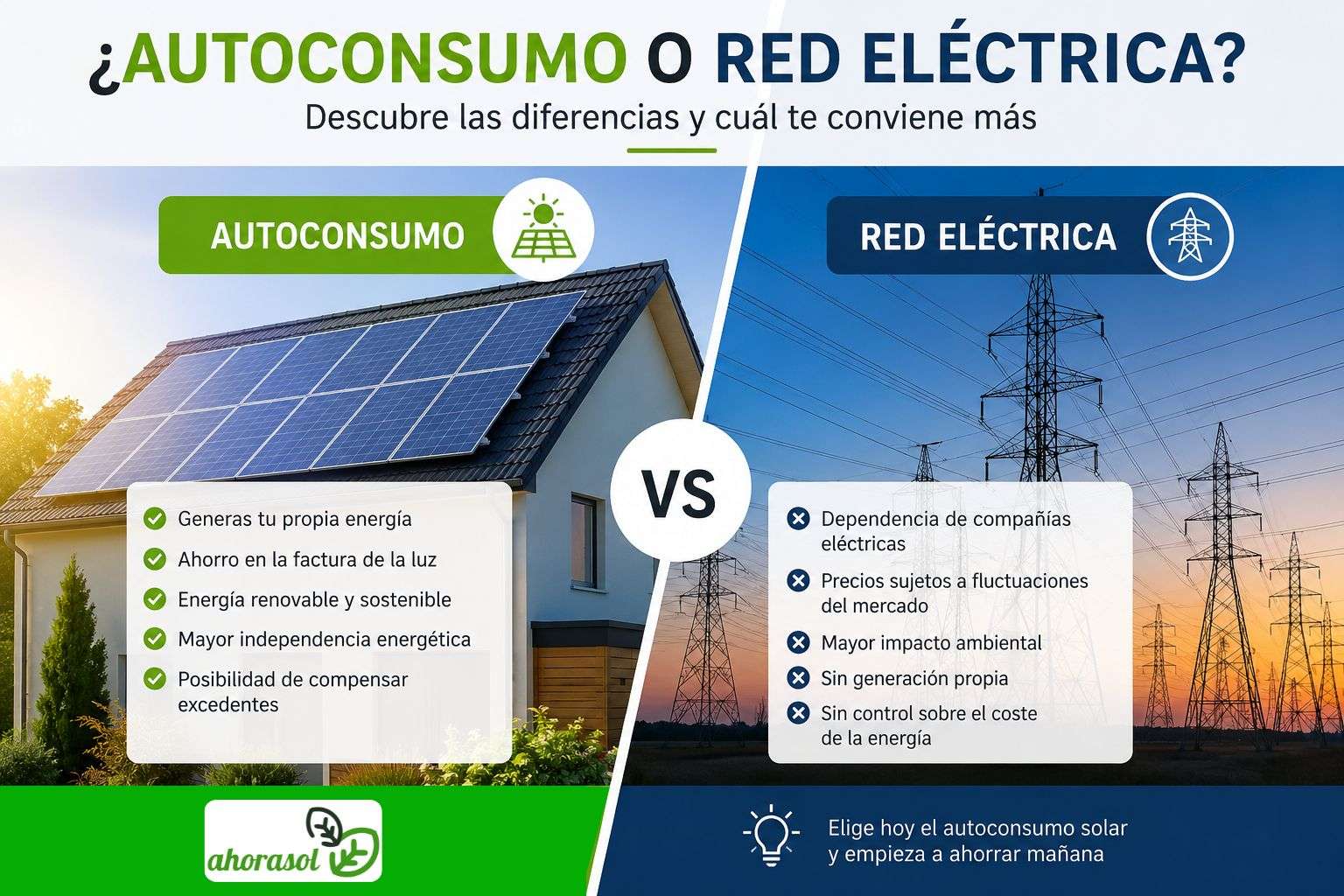 ¿Autoconsumo o red eléctrica? Descubre las diferencias y cuál te conviene más